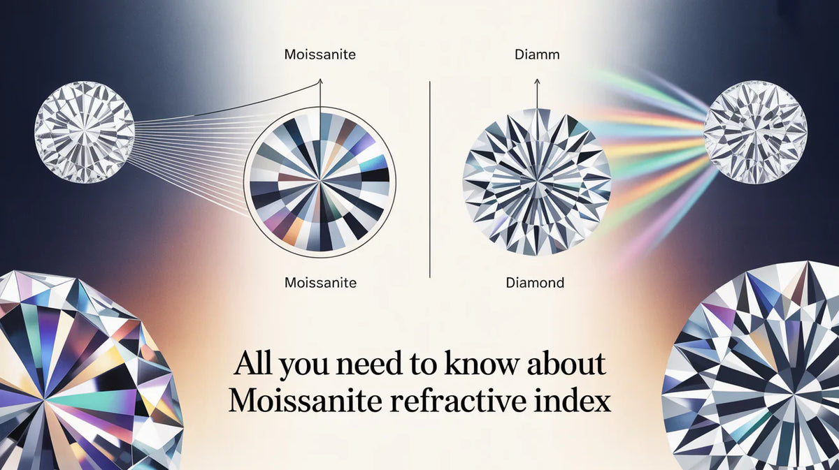 All You Need To Know About Moissanite Refractive Index