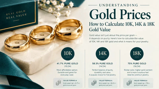 Understanding Gold Prices: How to Calculate 10K, 14K & 18K Gold Value