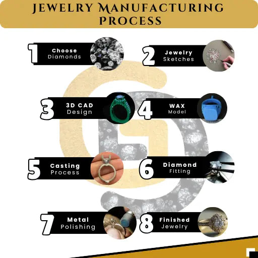 Jewelry Manufacturing  Process